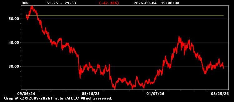 dow.jpg